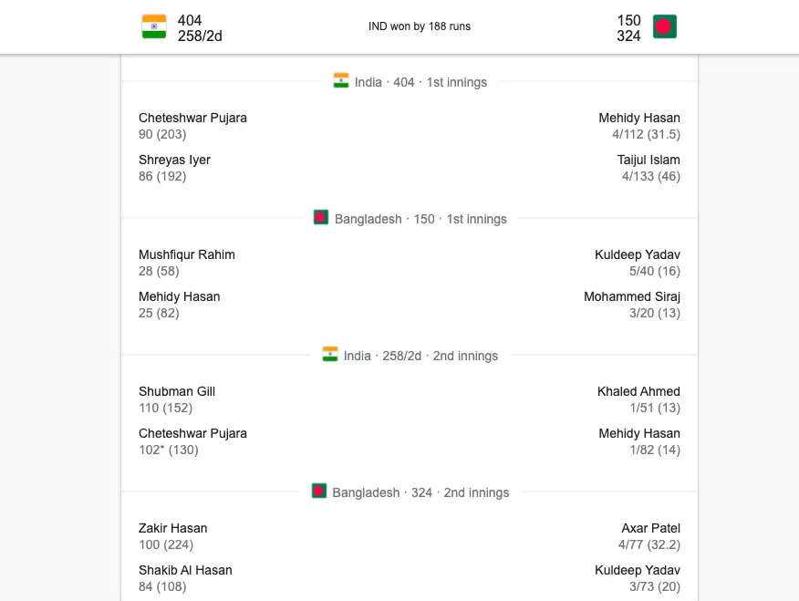ind vs ban 1st test match scorecard