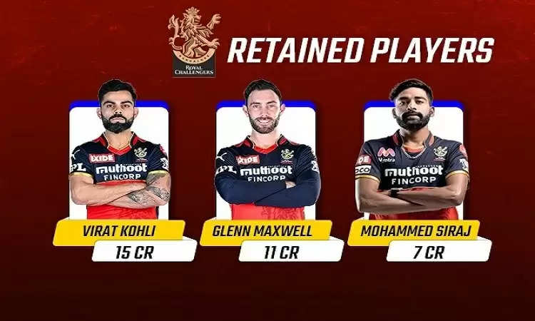 rcb retained player list