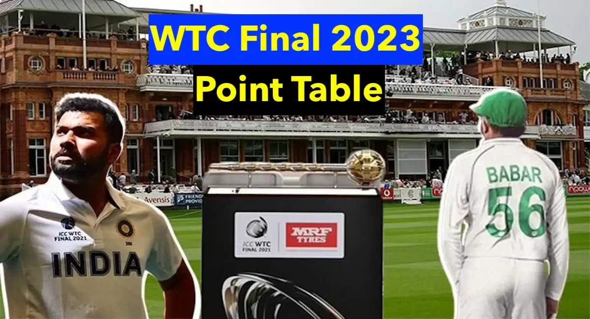 WTC-2023-ICC-World-Test-Championship